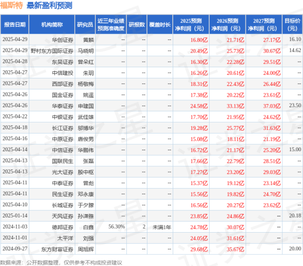 金领速配 太平洋：给予福斯特买入评级