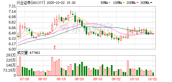 大福证券 苏军良连续掌舵福建两家券商 兴业证券及时澄清合并传闻
