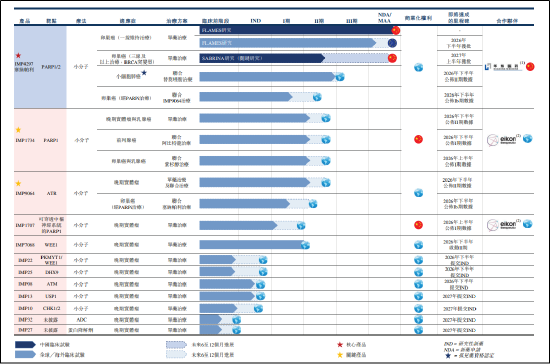 万德策略 英派药业IPO：核心产品商业化表现欠佳亏损加剧 普通股赎回权被提前触发原因成谜